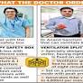 Doctors Coming Up With Innovative Solutions to Deal With Emergencies